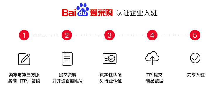 百度大興愛采購入駐流程