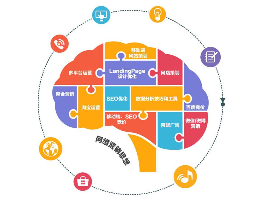 網站優化|如何寫出高質量偽原創文章的方法